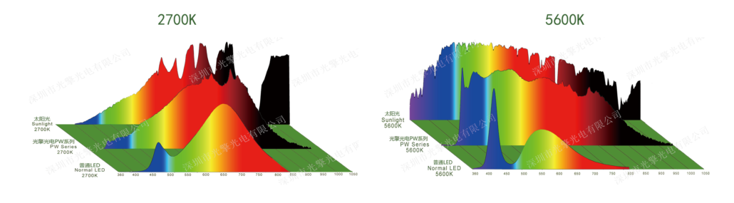 natural-spectrum